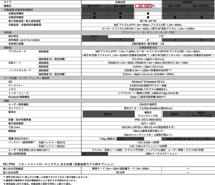 ソキア トータルステーション SX-105T 仕様