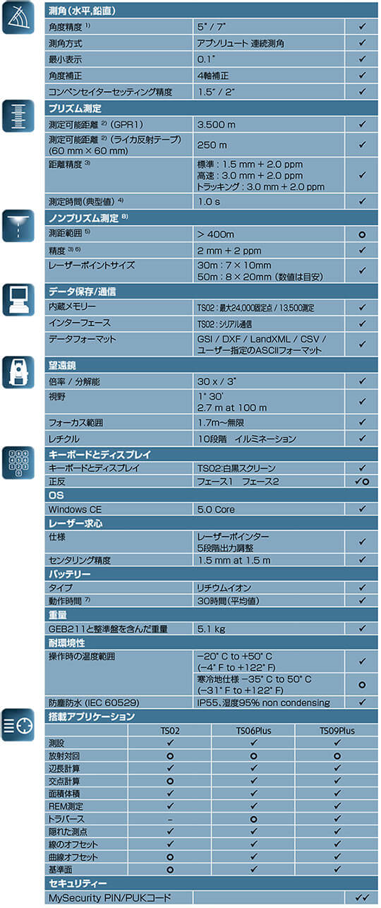 製品の仕様