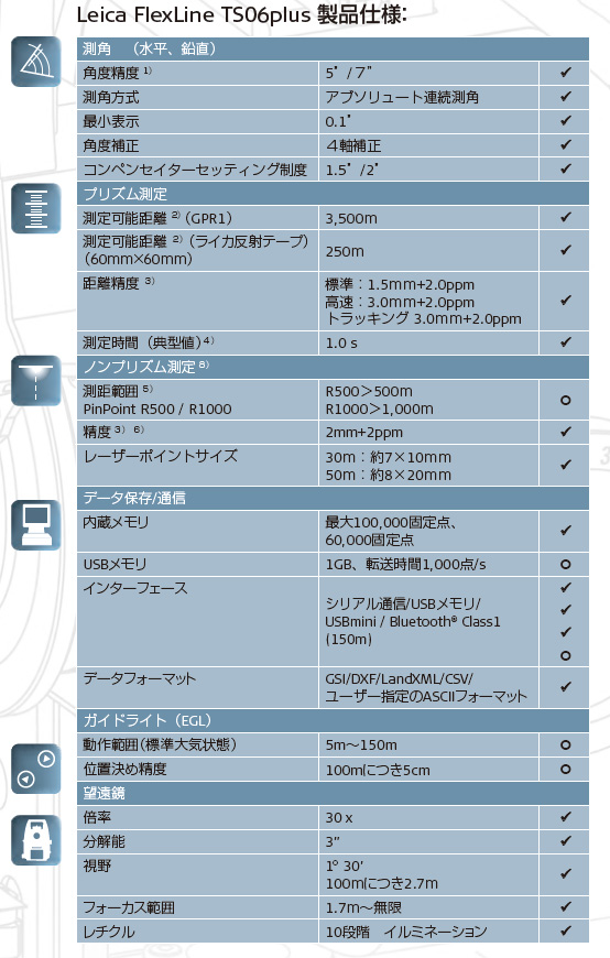 製品の仕様