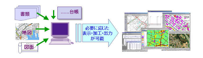 必要に応じた表示・加工・出力が可能