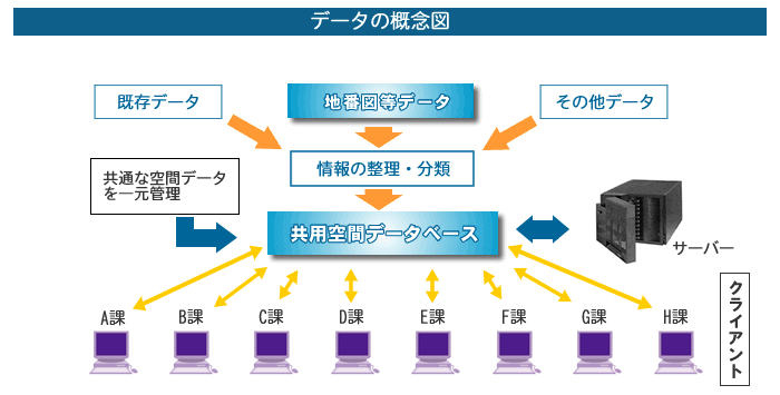 データの概念図