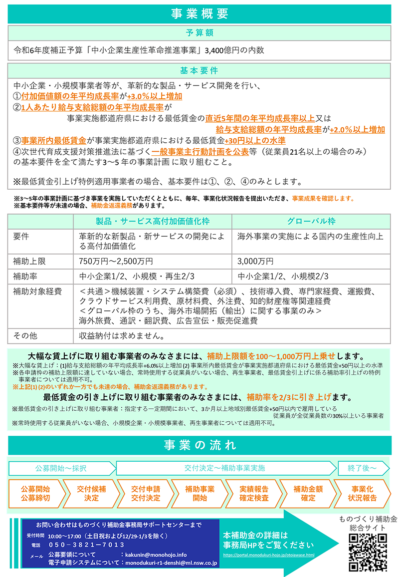 ものづくり補助金