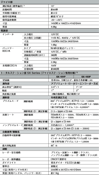 ソキア オートジャイロステーション「GYRO X II」 主な仕様