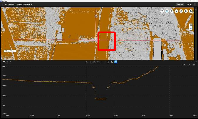 Fig.29 Zenmuse L3高度50m断面② 上図赤枠拡大  道路側溝上部の段差がハッキリと表現されている