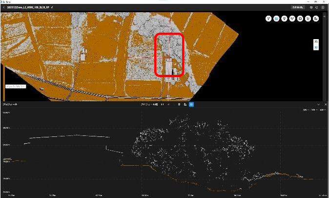 Fig.45 Zenmuse L3高度50m断面④ 上図赤枠拡大 若干ではあるが植生部地表面の形状がL2よりもよく取得されている