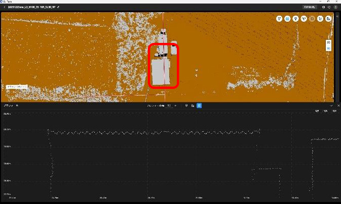 Fig.54 Zenmuse L3高度100m断面⑥ 上図赤枠拡大 50m時には劣るが、100m高度においても波型形状はハッキリと分かる