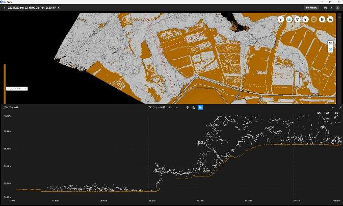 Fig.66 Zenmuse L3高度100m断面⑨ 拡大  本条件での地表面の取得差は感じられないが、こちらも植生中間部のデータ量が多い