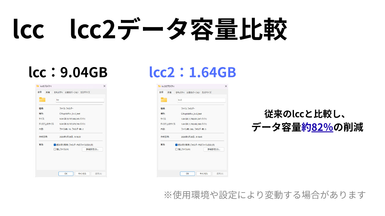 Lcc Lcc2データ容量比較