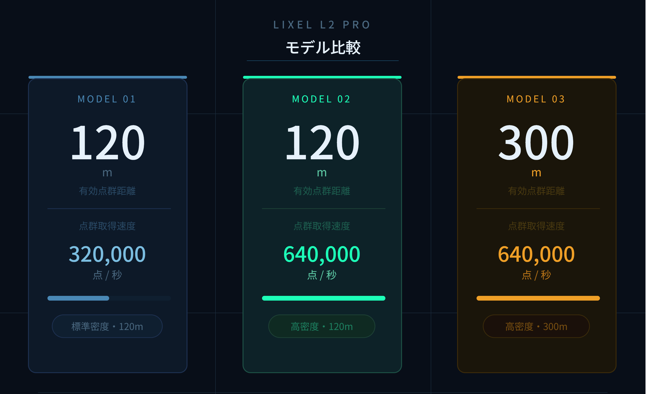 Lixel L2 Pro　モデル比較