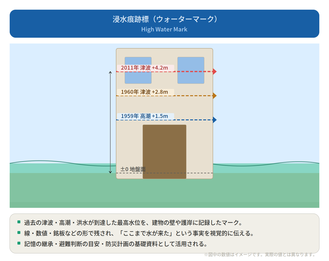 ウォーターマーク