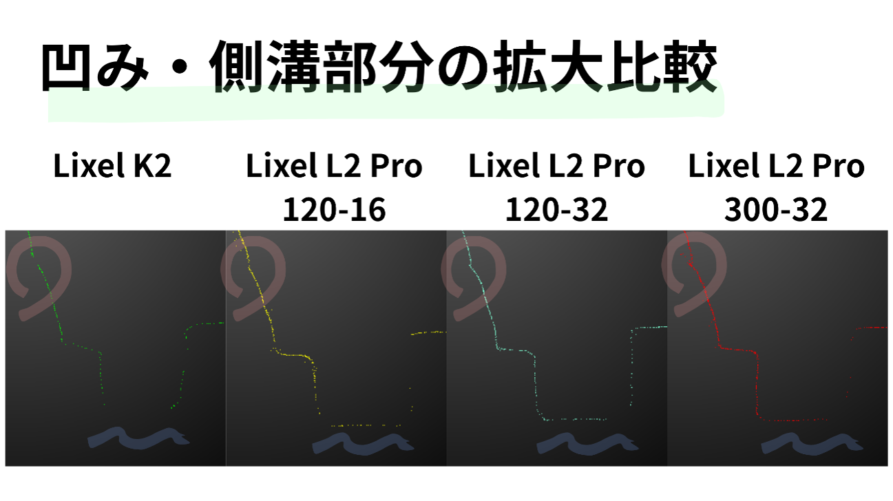 凹み・側溝部分の拡大比較