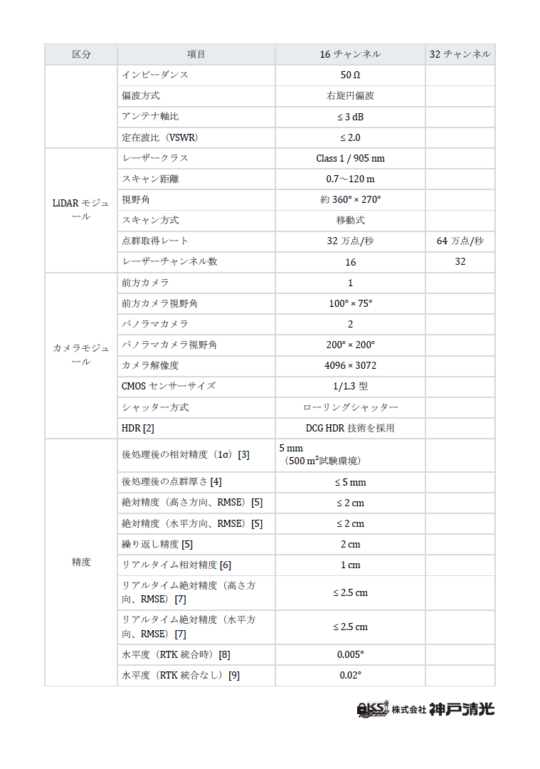 Lixel L3　スペック2