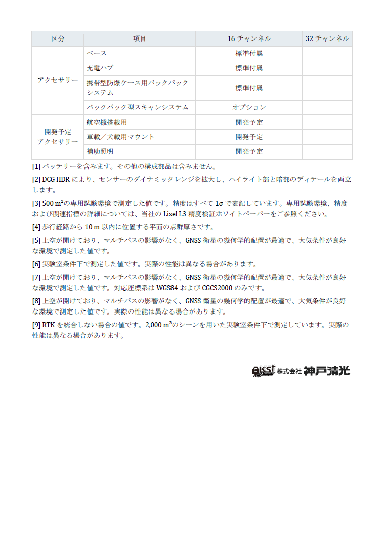 Lixel L3　スペック4